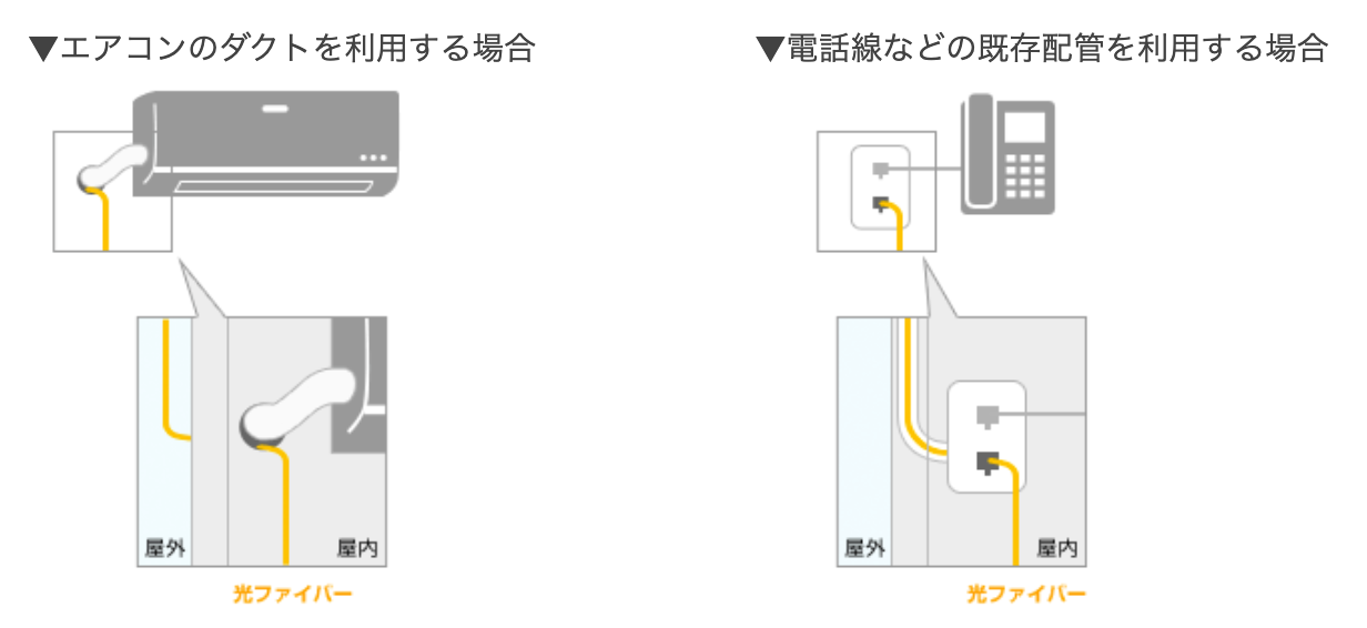 光ケーブルの引き込み方法