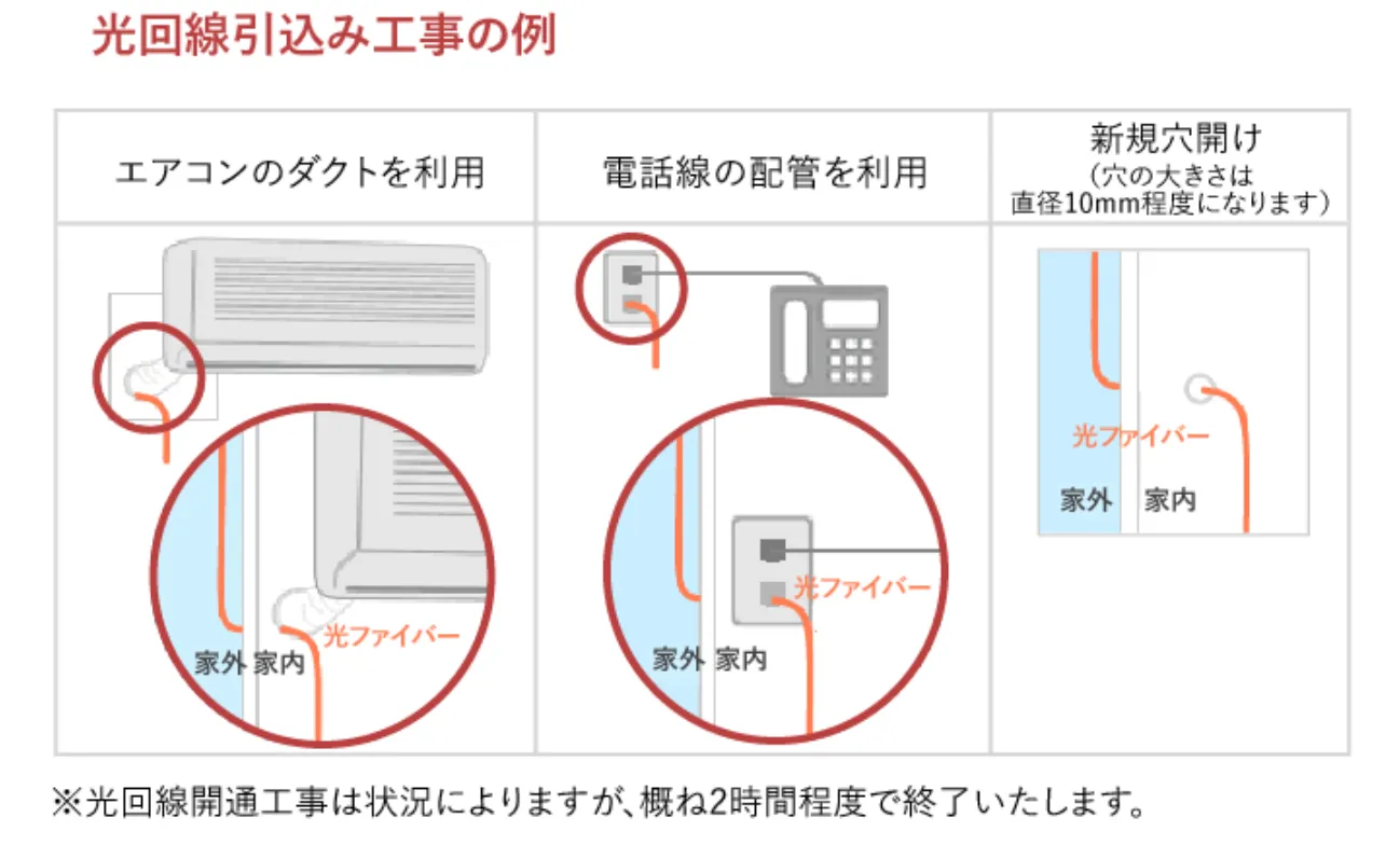 auひかり_光回線引き込み工事の例