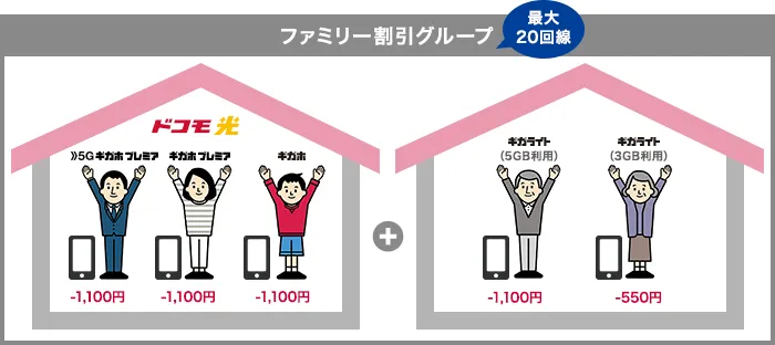 ドコモ光_ファミリー割引