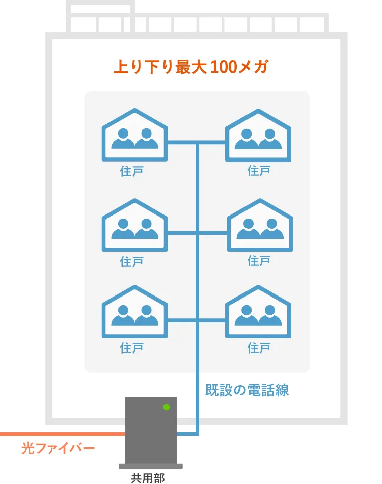 auひかり_タイプV