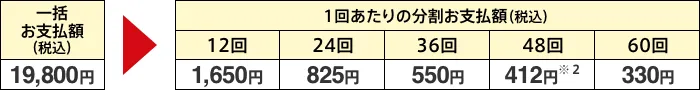 ドコモ光の開通工事費