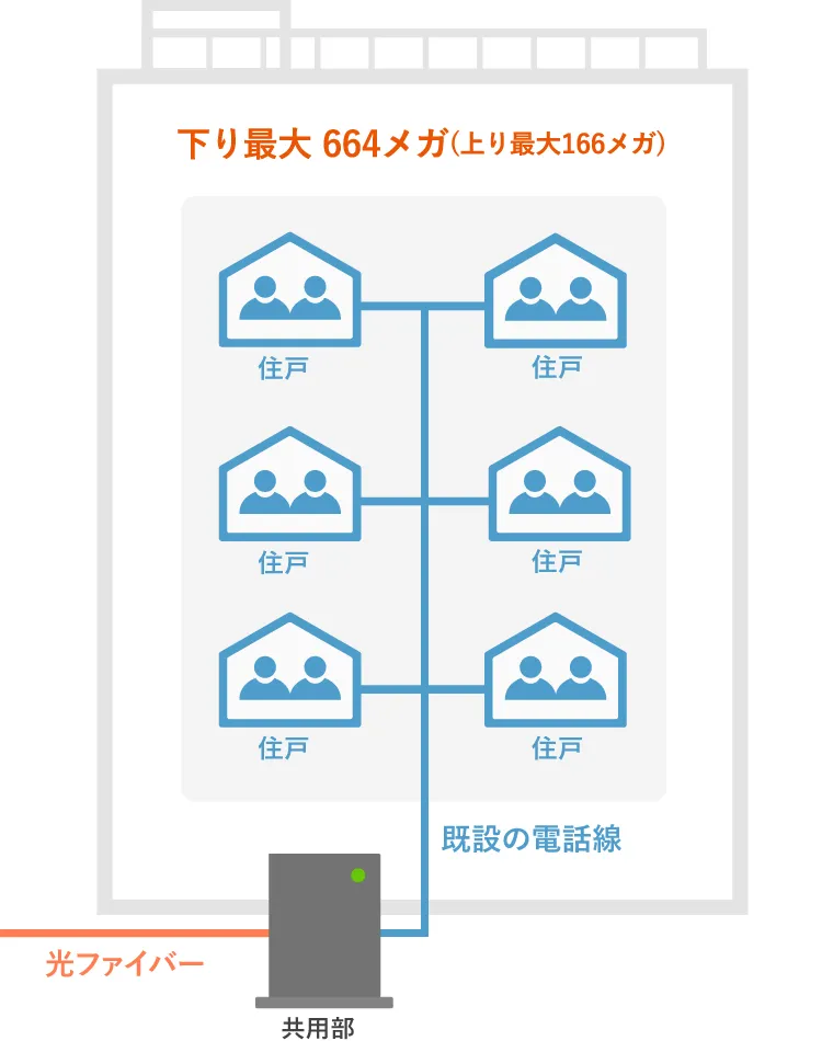 auひかり_タイプG