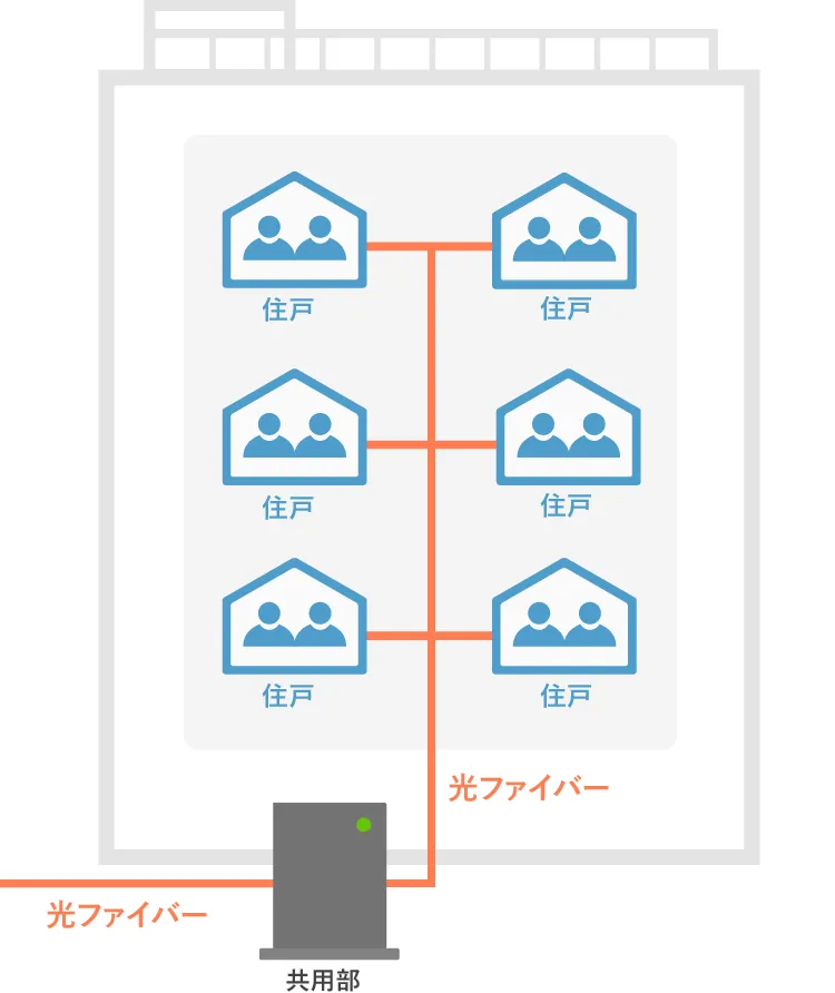 auひかり_タイプF