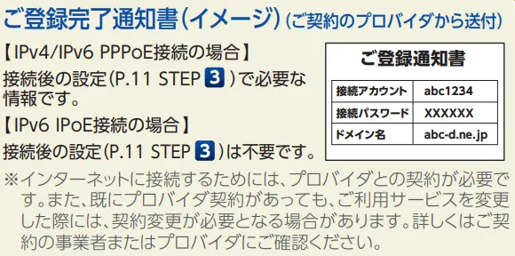 フレッツ光の契約書類