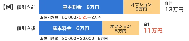 ビッグローブ光_アート引っ越しセンター料金割引