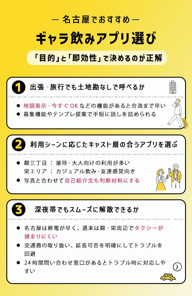 名古屋でギャラ飲みアプリを選ぶなら「目的」と「即効性」で決めるのが正解